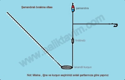 şamandıralı bırakma